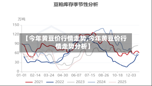 【今年黄豆价行情走势,今年黄豆价行情走势分析】-第2张图片