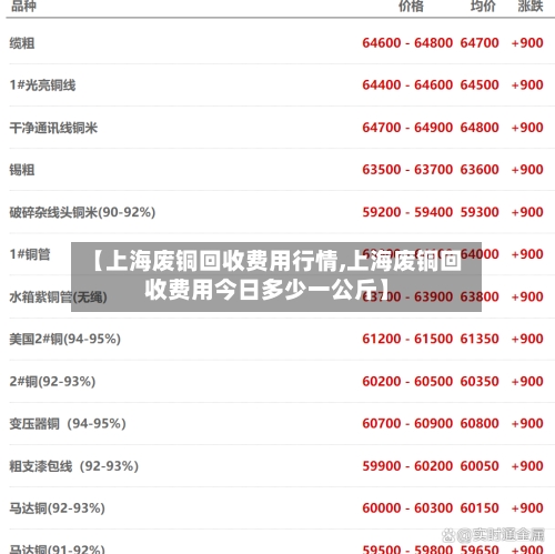 【上海废铜回收费用行情,上海废铜回收费用今日多少一公斤】