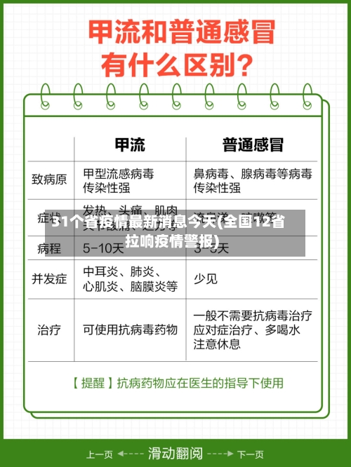 31个省疫情最新消息今天(全国12省拉响疫情警报)