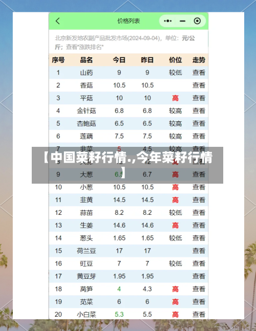 【中国菜籽行情.,今年菜籽行情】-第2张图片
