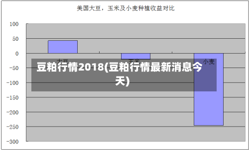豆粕行情2018(豆粕行情最新消息今天)-第2张图片