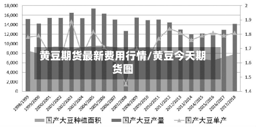 黄豆期货最新费用行情/黄豆今天期货图