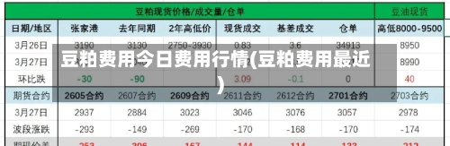 豆粕费用今日费用行情(豆粕费用最近)-第3张图片