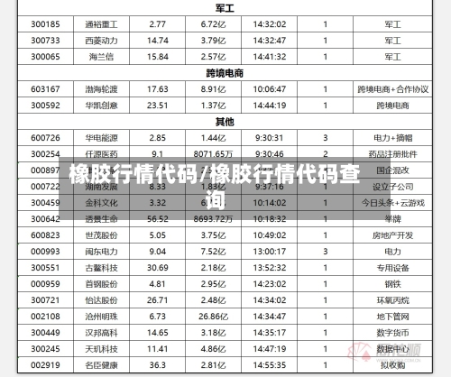 橡胶行情代码/橡胶行情代码查询