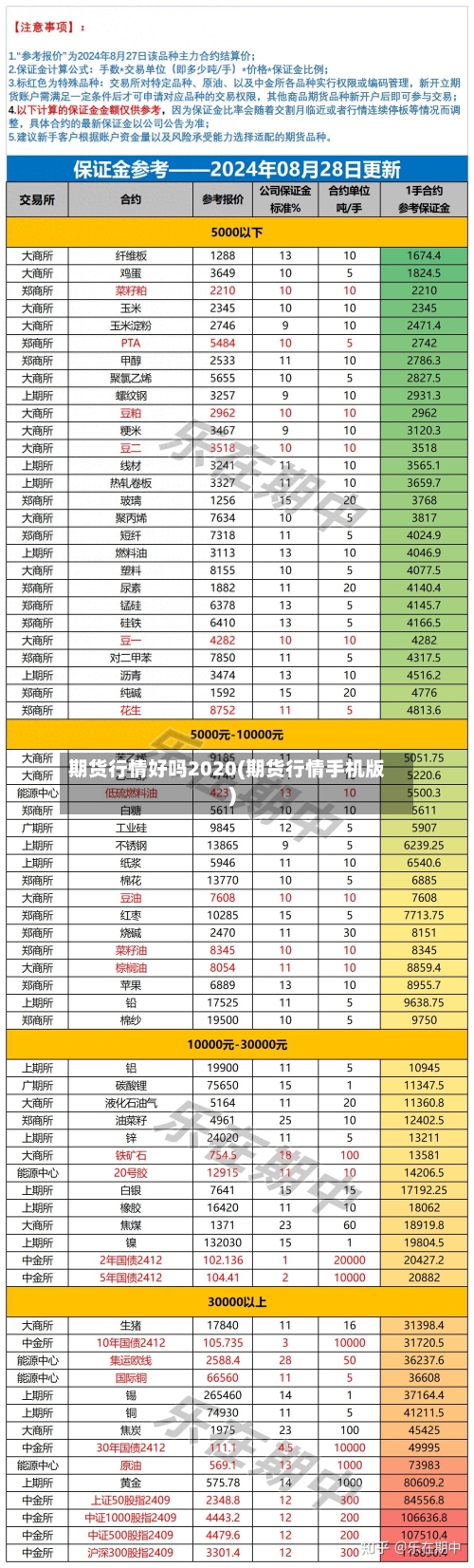 期货行情好吗2020(期货行情手机版)