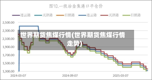 世界期货焦煤行情(世界期货焦煤行情走势)