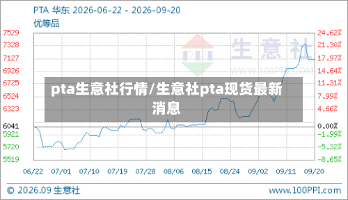 pta生意社行情/生意社pta现货最新消息