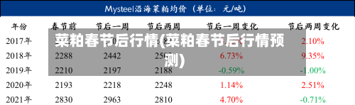 菜粕春节后行情(菜粕春节后行情预测)-第3张图片
