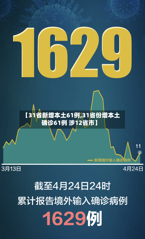 【31省新增本土61例,31省份增本土确诊61例 涉12省市】-第3张图片