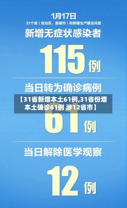 【31省新增本土61例,31省份增本土确诊61例 涉12省市】-第2张图片