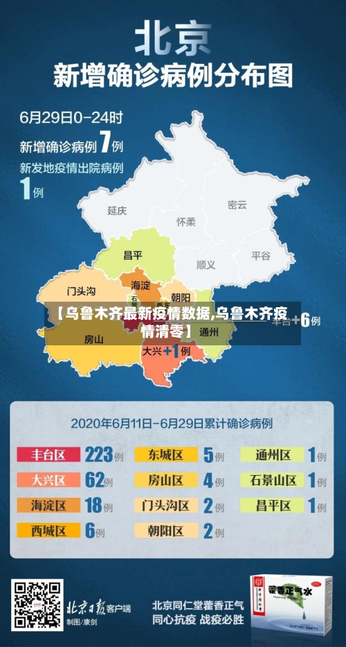 【乌鲁木齐最新疫情数据,乌鲁木齐疫情清零】-第2张图片