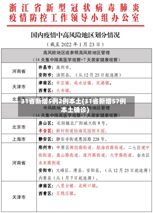 31省新增5例2例本土(31省新增57例本土确诊)-第3张图片