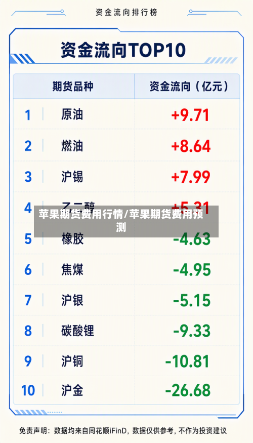 苹果期货费用行情/苹果期货费用预测