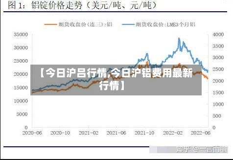 【今日沪吕行情,今日沪铝费用最新行情】