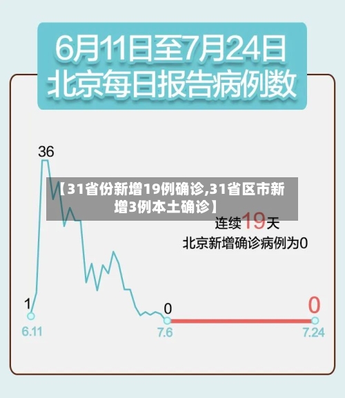 【31省份新增19例确诊,31省区市新增3例本土确诊】-第3张图片