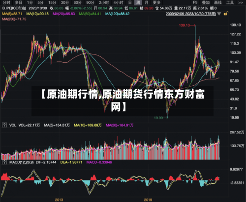 【原油期行情,原油期货行情东方财富网】