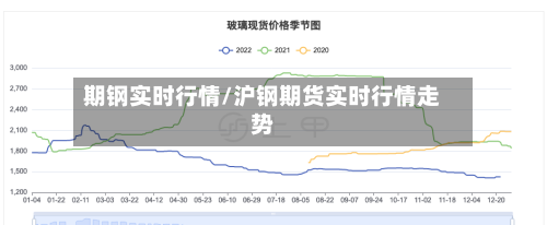 期钢实时行情/沪钢期货实时行情走势