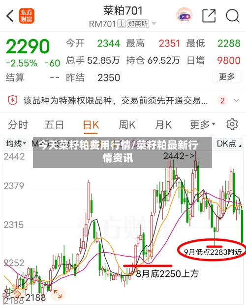 今天菜籽粕费用行情/菜籽粕最新行情资讯-第2张图片