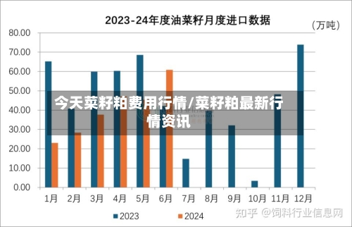 今天菜籽粕费用行情/菜籽粕最新行情资讯