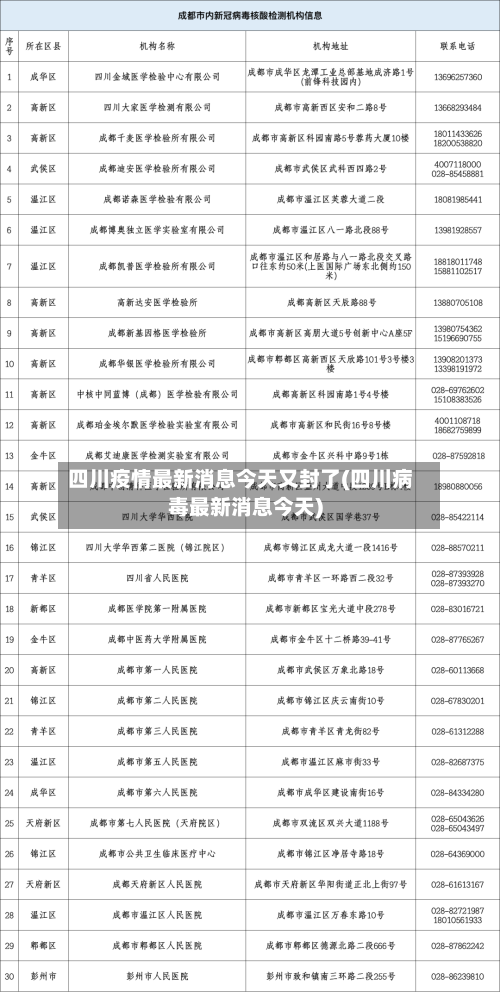 四川疫情最新消息今天又封了(四川病毒最新消息今天)