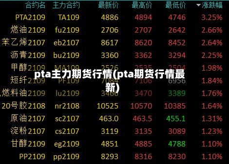 pta主力期货行情(pta期货行情最新)-第2张图片