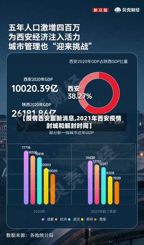 【疫情西安最新消息,2021年西安疫情封城和解封时间】-第2张图片