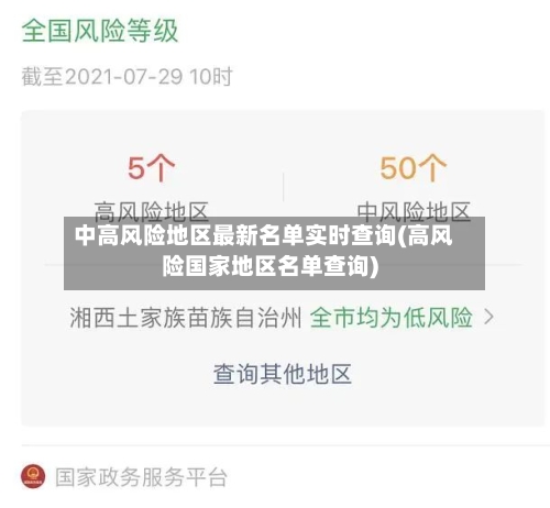 中高风险地区最新名单实时查询(高风险国家地区名单查询)-第3张图片
