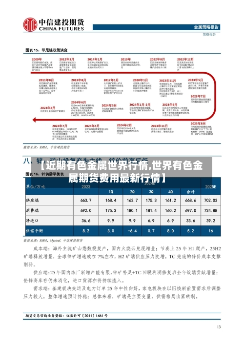 【近期有色金属世界行情,世界有色金属期货费用最新行情】-第1张图片