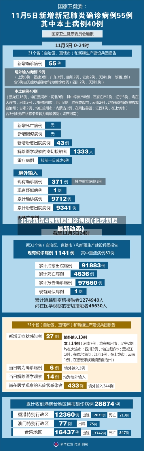 北京新增4例新冠确诊病例(北京新冠最新动态)-第2张图片