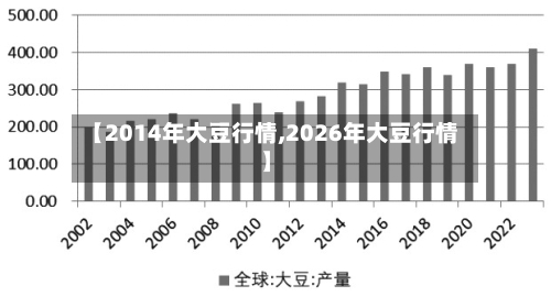 【2014年大豆行情,2026年大豆行情】