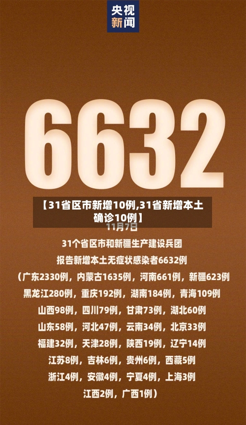 【31省区市新增10例,31省新增本土确诊10例】