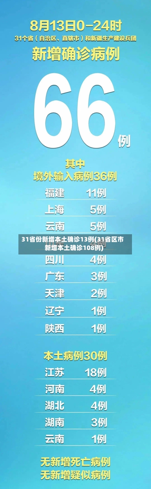 31省份新增本土确诊13例(31省区市新增本土确诊108例)-第1张图片