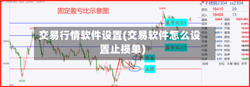 交易行情软件设置(交易软件怎么设置止损单)-第1张图片