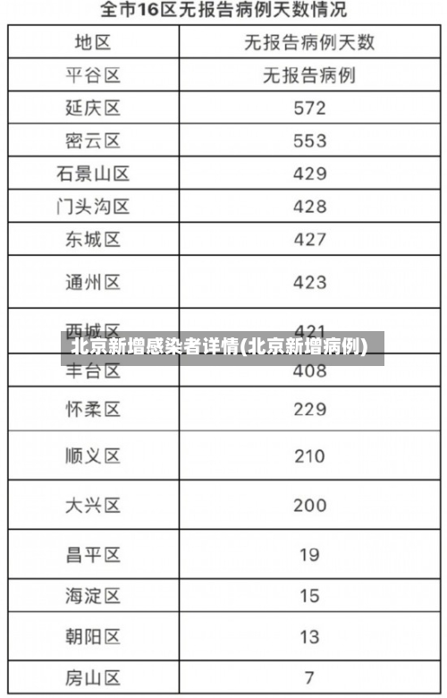 北京新增感染者详情(北京新增病例)-第2张图片