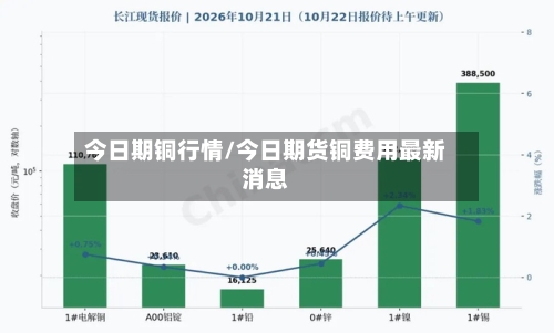 今日期铜行情/今日期货铜费用最新消息