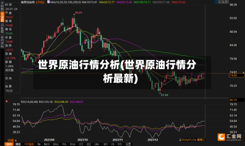 世界原油行情分析(世界原油行情分析最新)-第2张图片