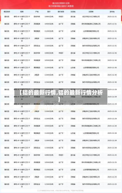 【铝的最新行情,铝的最新行情分析】-第2张图片