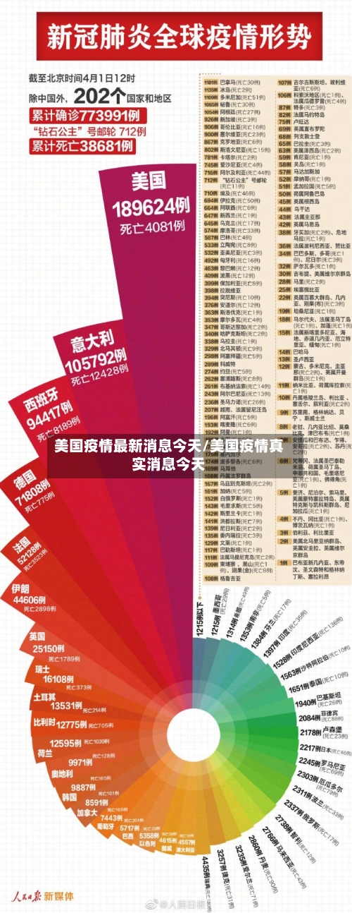 美国疫情最新消息今天/美国疫情真实消息今天