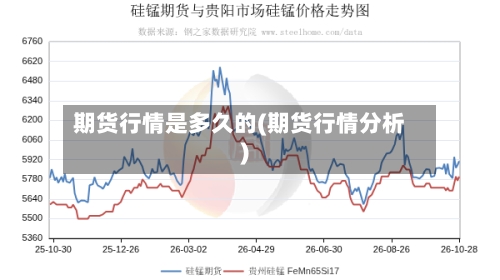期货行情是多久的(期货行情分析)-第2张图片