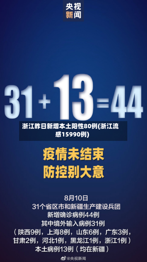 浙江昨日新增本土阳性80例(浙江流感15990例)-第2张图片