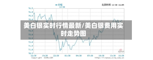 美白银实时行情最新/美白银费用实时走势图