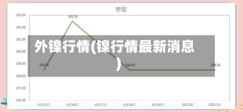 外镍行情(镍行情最新消息)-第2张图片