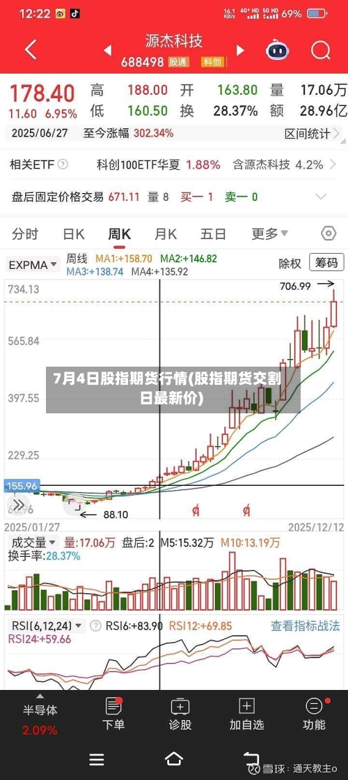 7月4日股指期货行情(股指期货交割日最新价)-第2张图片