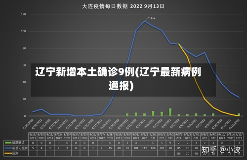辽宁新增本土确诊9例(辽宁最新病例通报)-第3张图片
