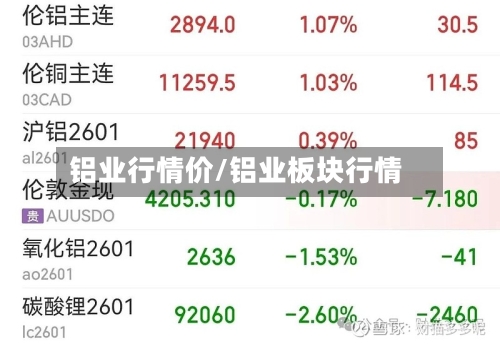 铝业行情价/铝业板块行情-第2张图片