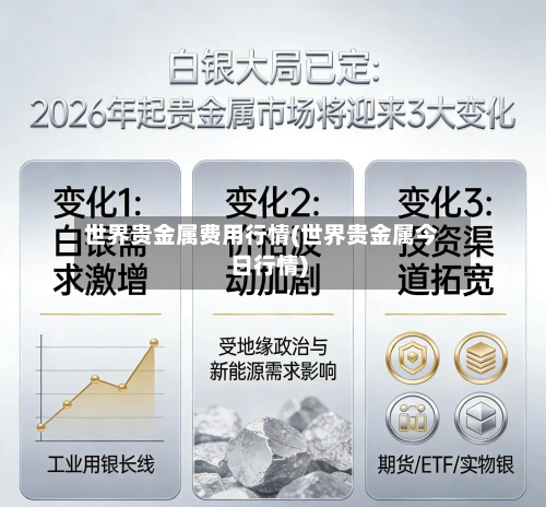 世界贵金属费用行情(世界贵金属今日行情)-第2张图片