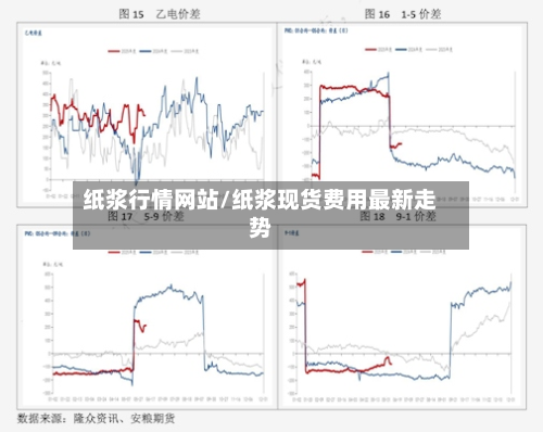 纸浆行情网站/纸浆现货费用最新走势-第3张图片
