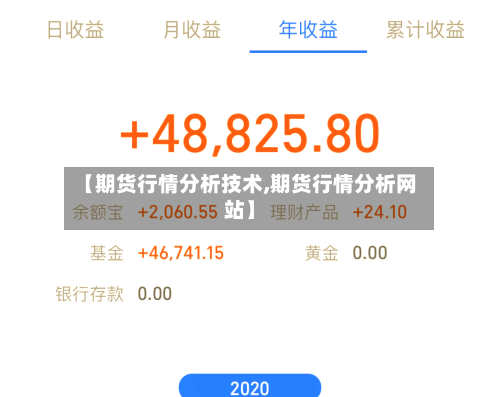 【期货行情分析技术,期货行情分析网站】-第1张图片