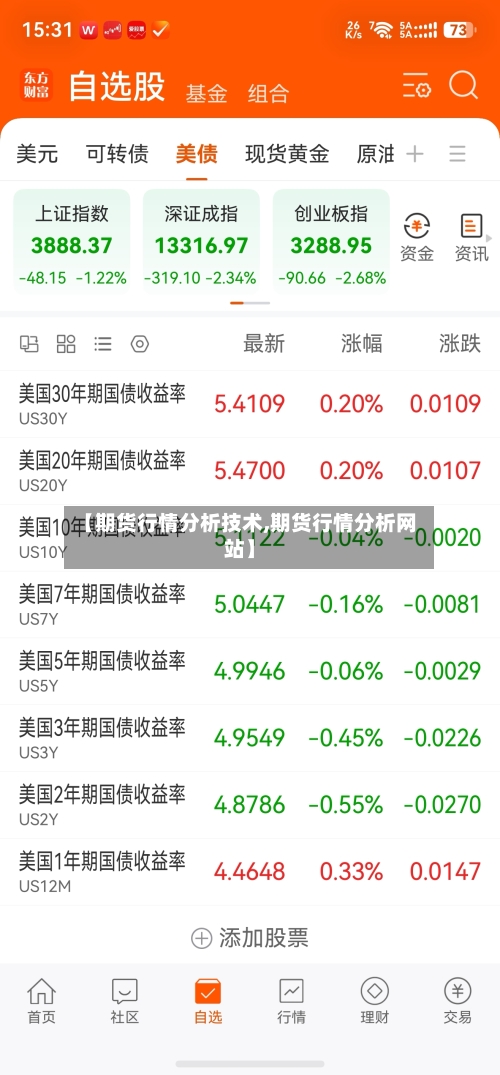 【期货行情分析技术,期货行情分析网站】-第3张图片