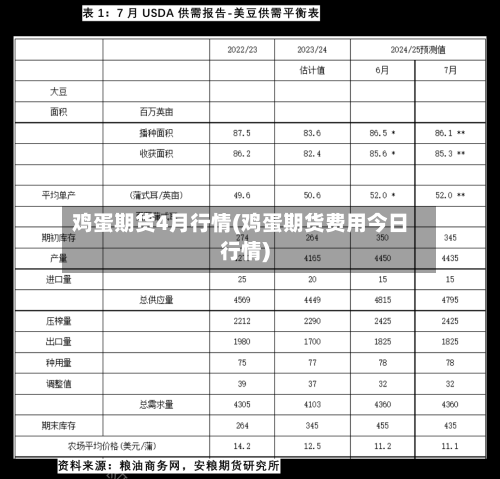 鸡蛋期货4月行情(鸡蛋期货费用今日行情)-第2张图片